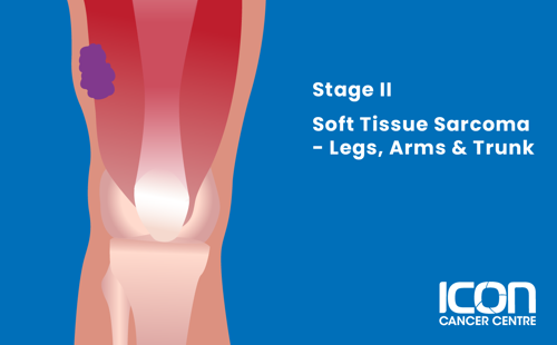 Stage II soft tissue sarcoma in arms, legs and trunk illustration